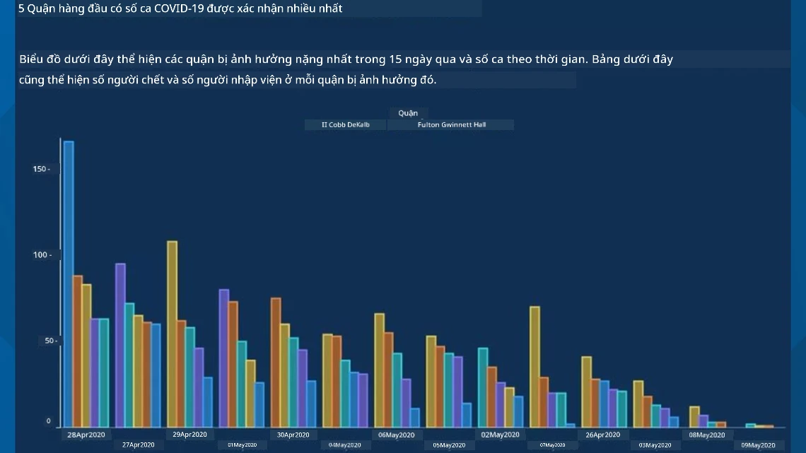 bad chart 2