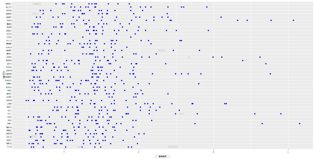 scatterplot 1