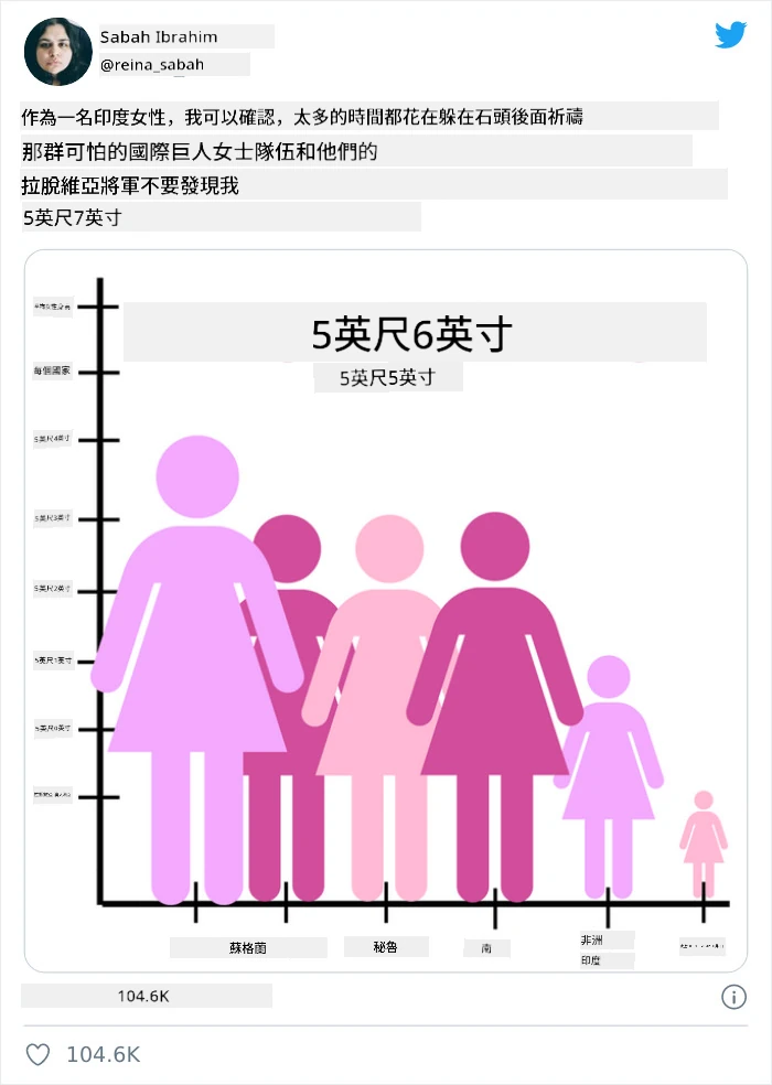 糟糕的圖表 4