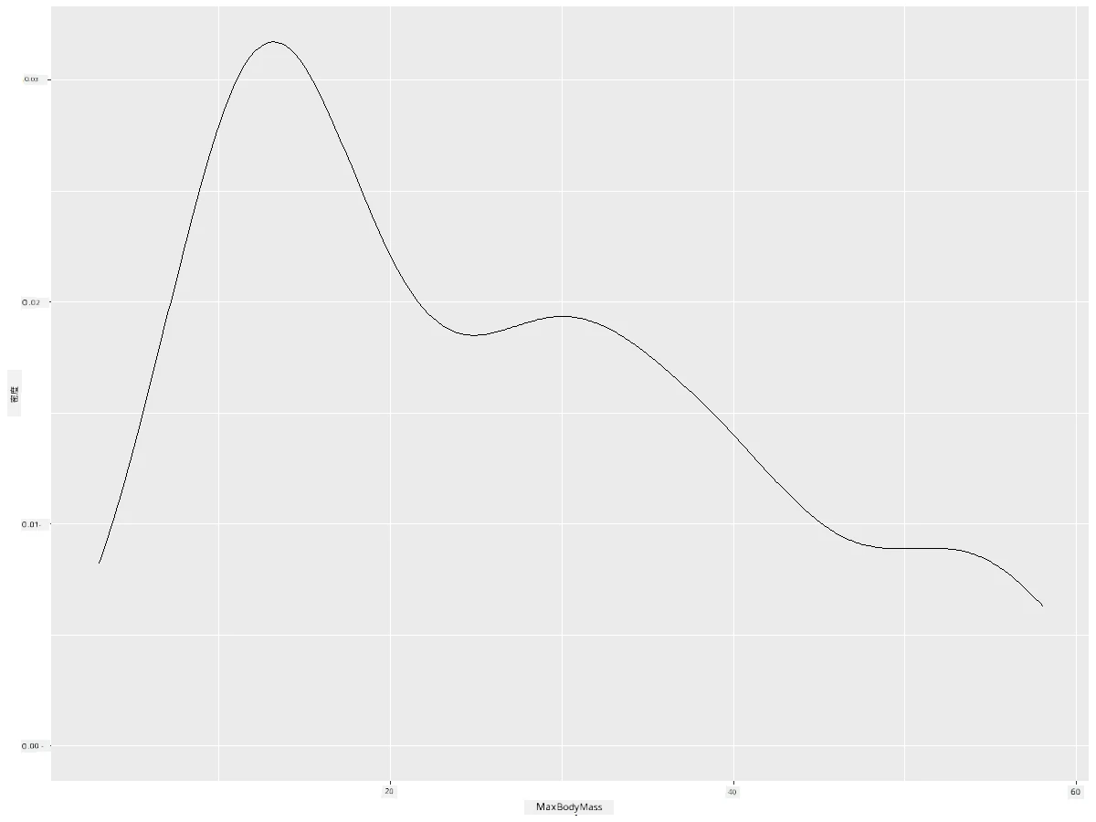 體重密度
