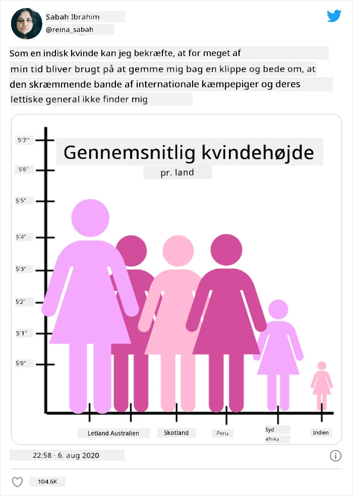 dårligt diagram 4