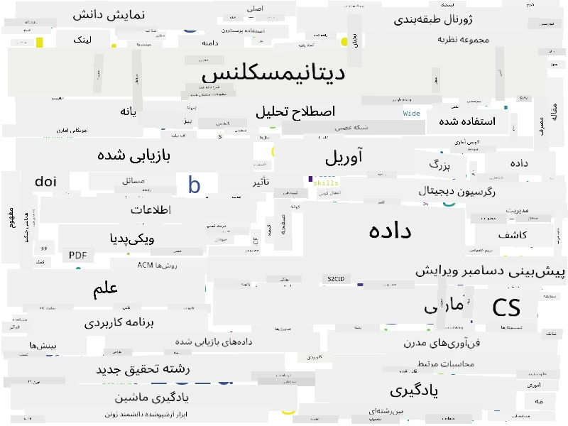 ابر کلمات برای علم داده