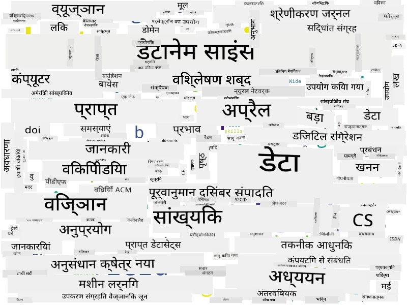 डेटा साइंस के लिए वर्ड क्लाउड