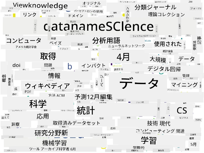 データサイエンスのワードクラウド