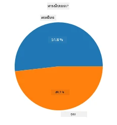 pie chart