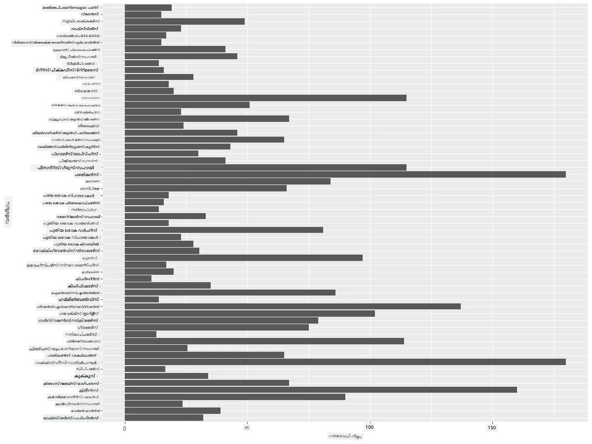 comparing data