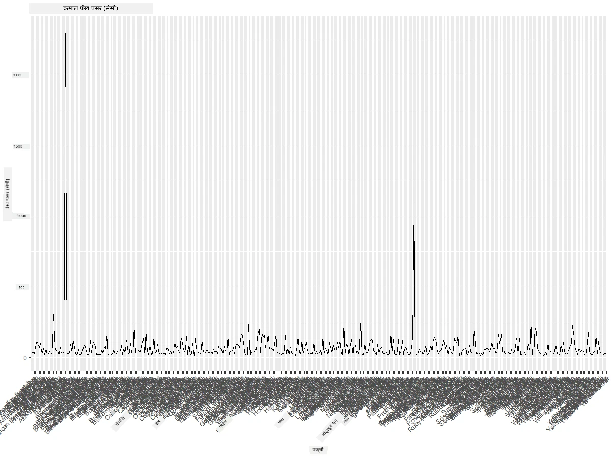 MaxWingspan-lineplot-improved