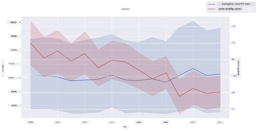 superimposed plots