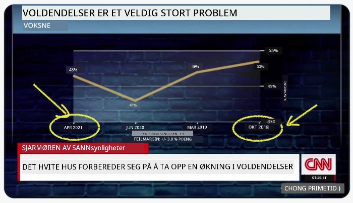 dårlig diagram 1