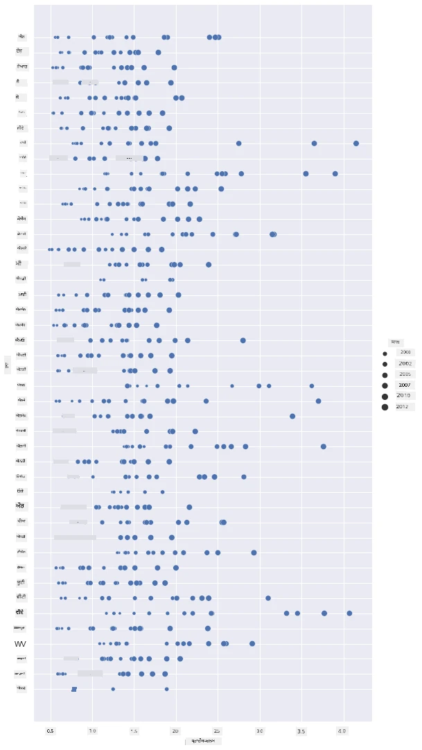 scatterplot 3