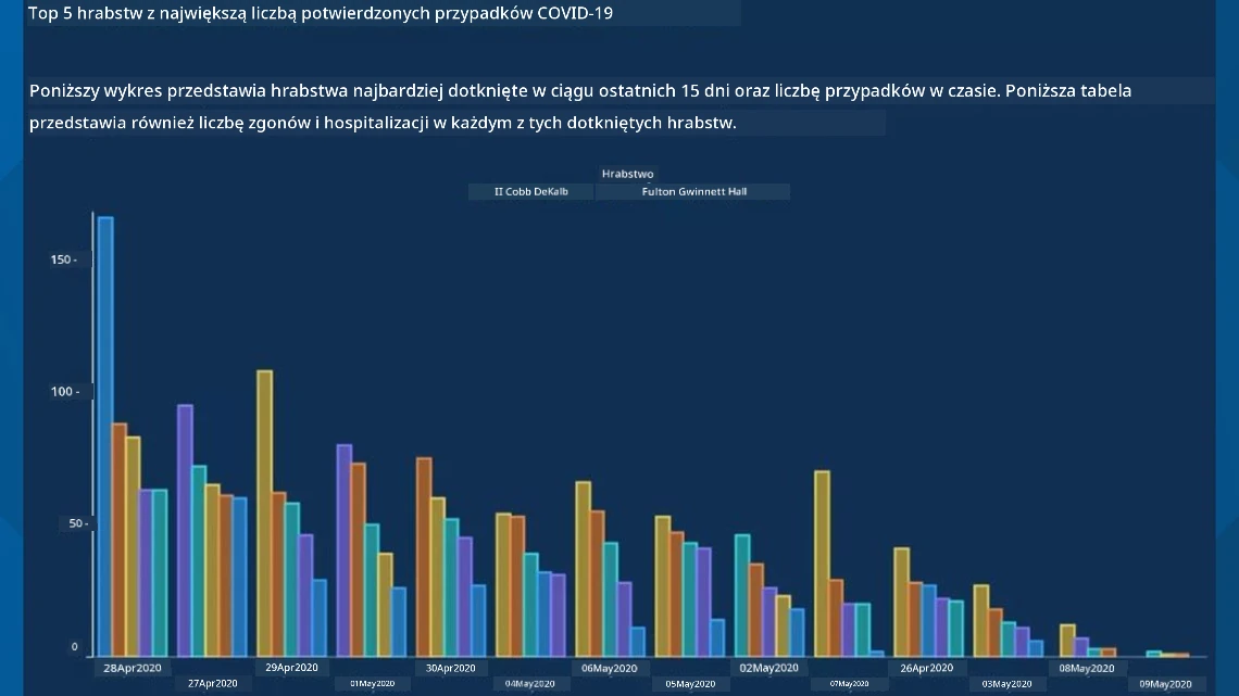 zły wykres 2
