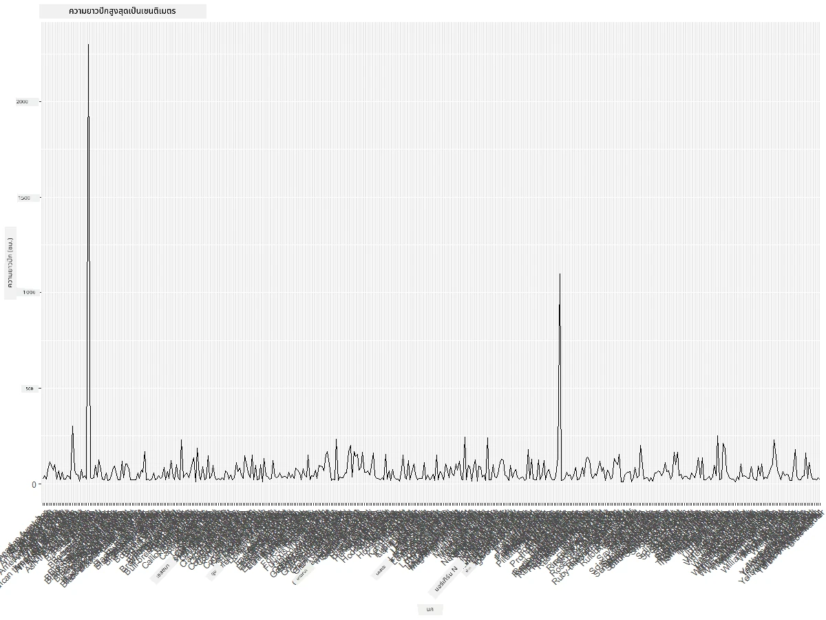 MaxWingspan-lineplot-improved