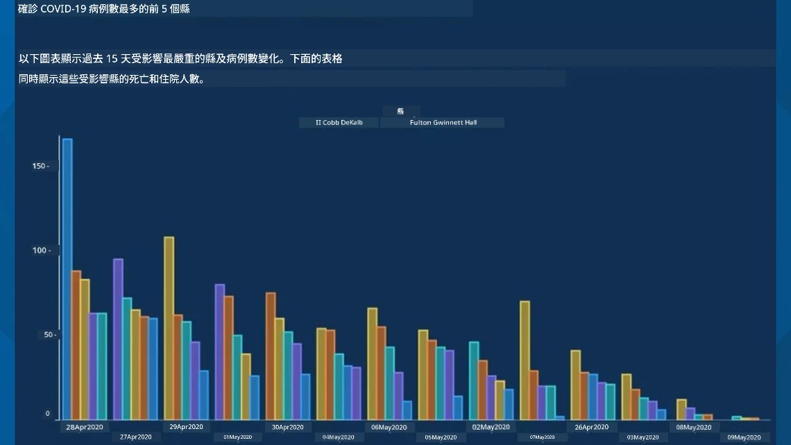 糟糕的圖表 2