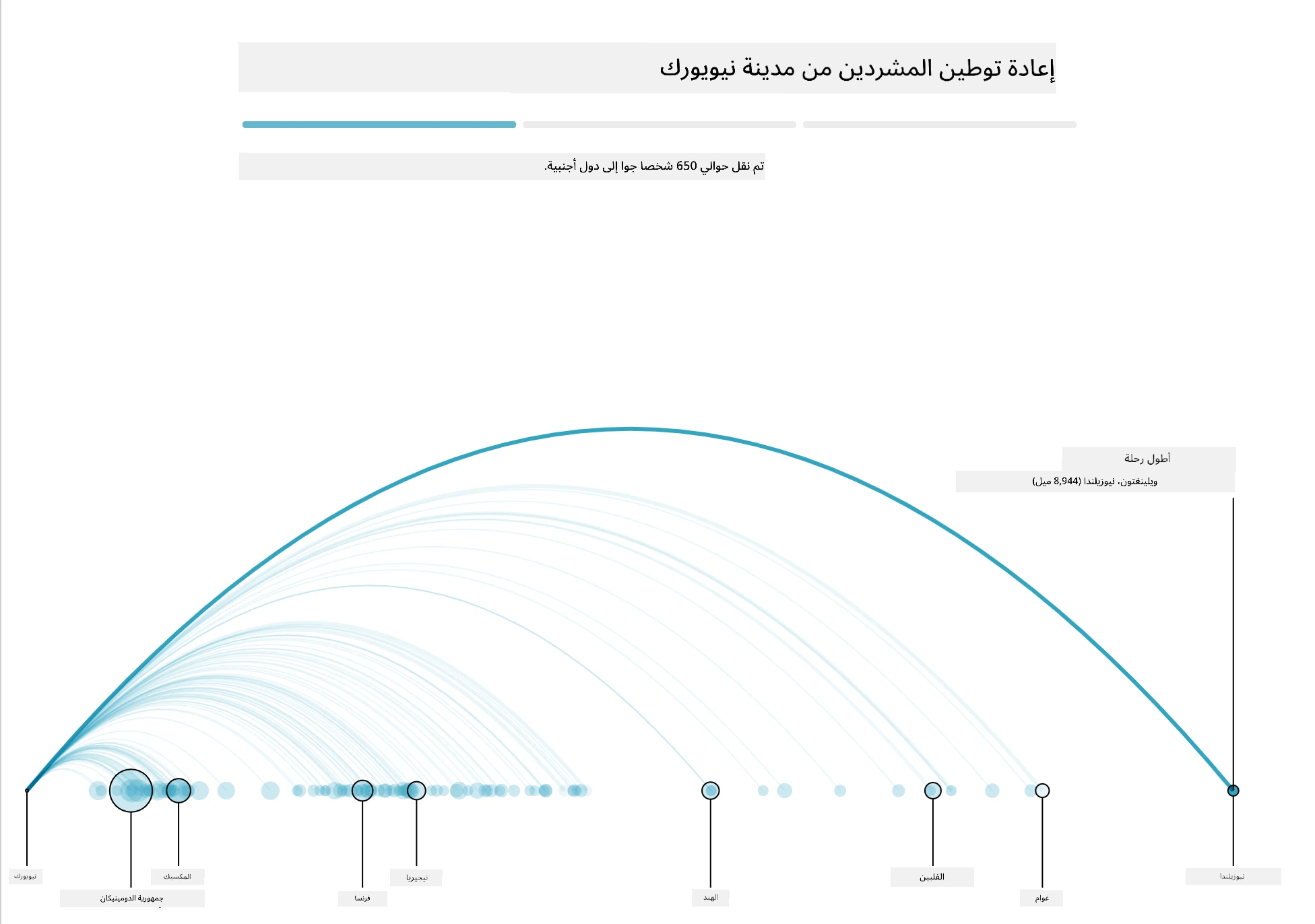 باصات المشردين
