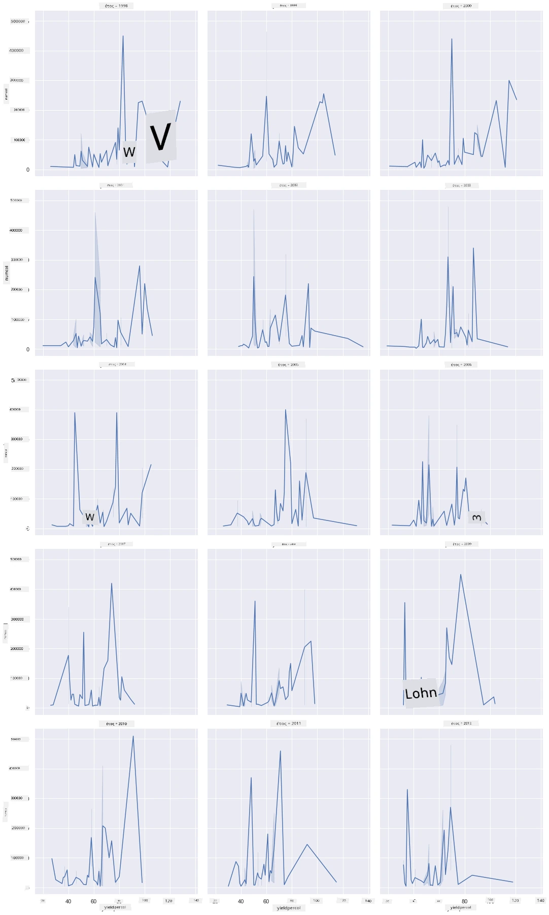 facet grid