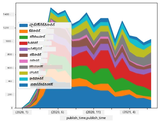 Covid Medical Treatment