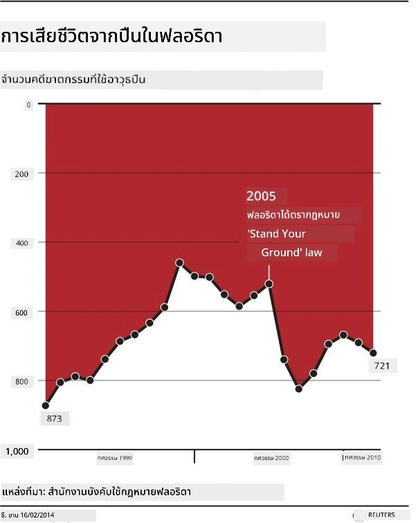 bad chart 3
