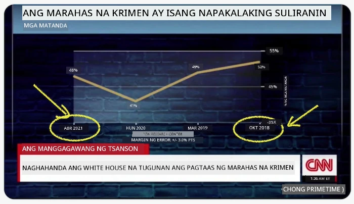 masamang tsart 1