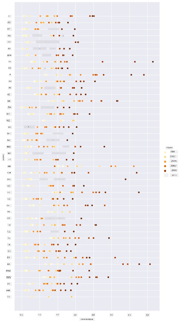 scatterplot 2