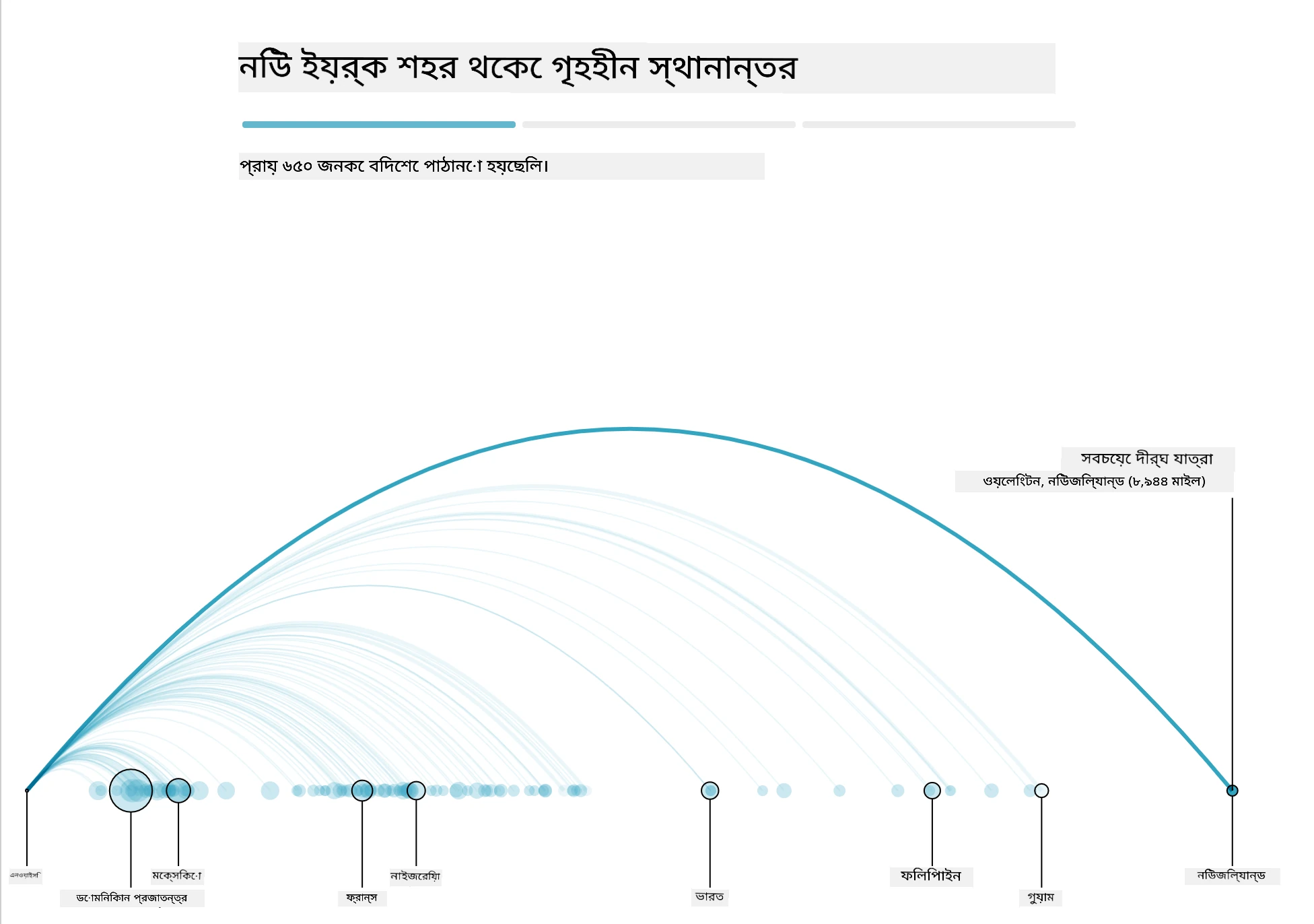 বাসিং
