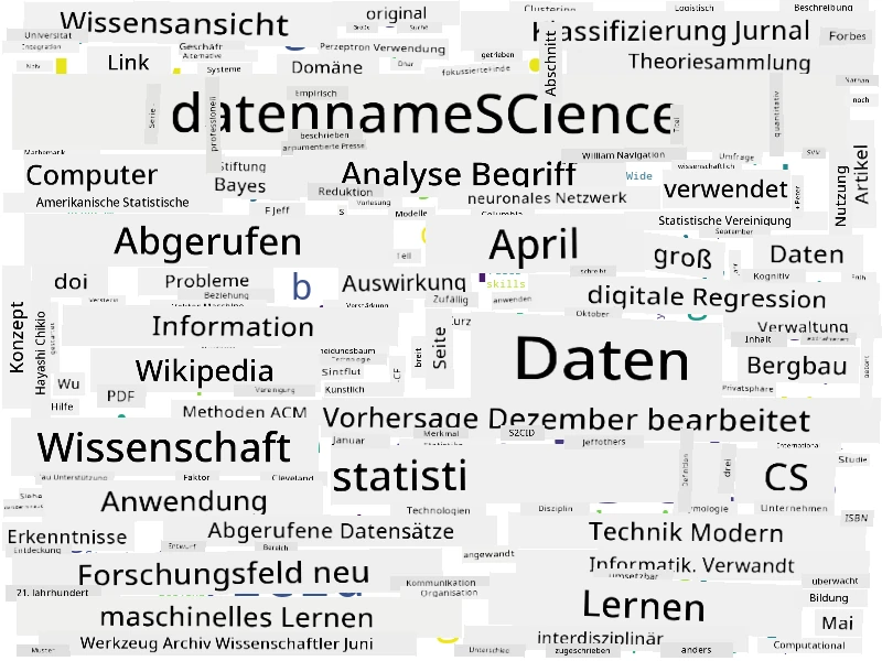 Wortwolke für Data Science