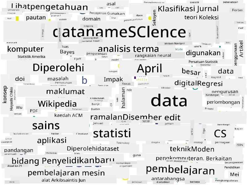 Awan Kata untuk Sains Data