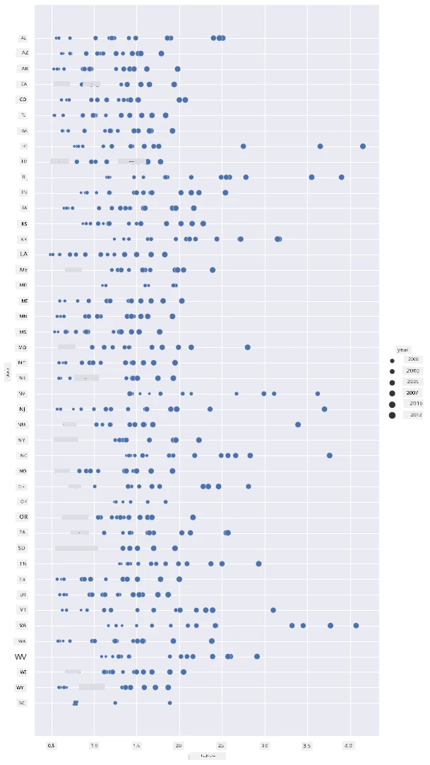 scatterplot 3