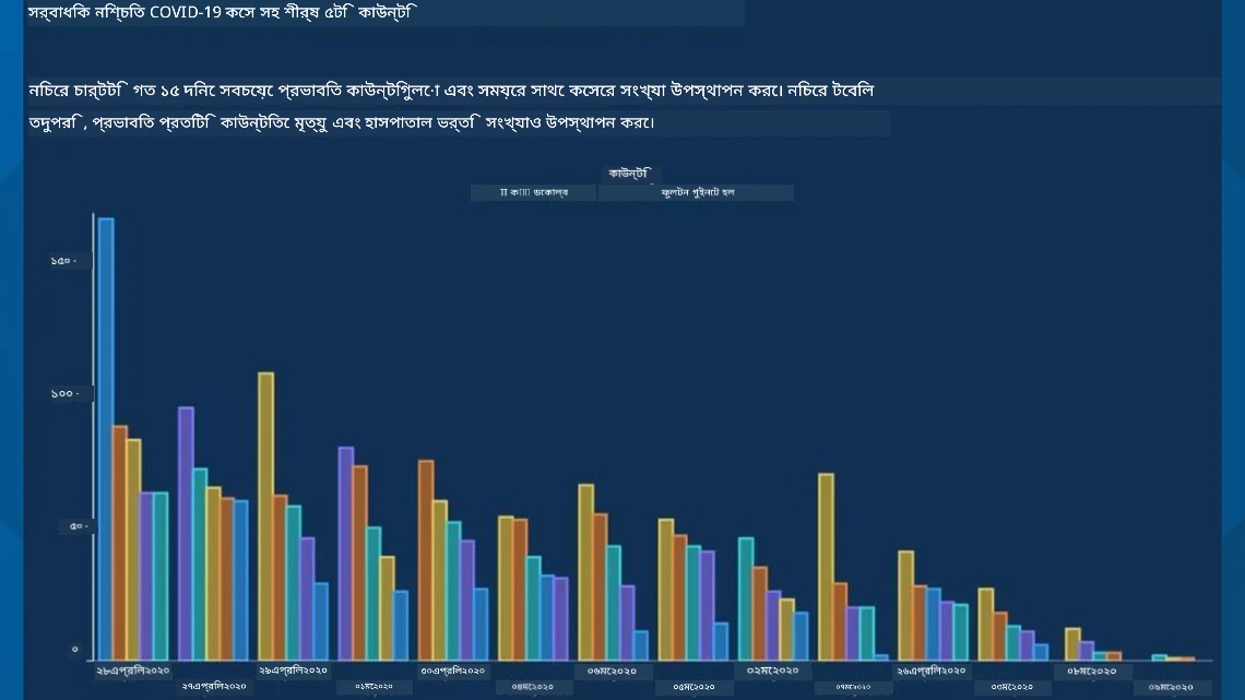 খারাপ চার্ট 2