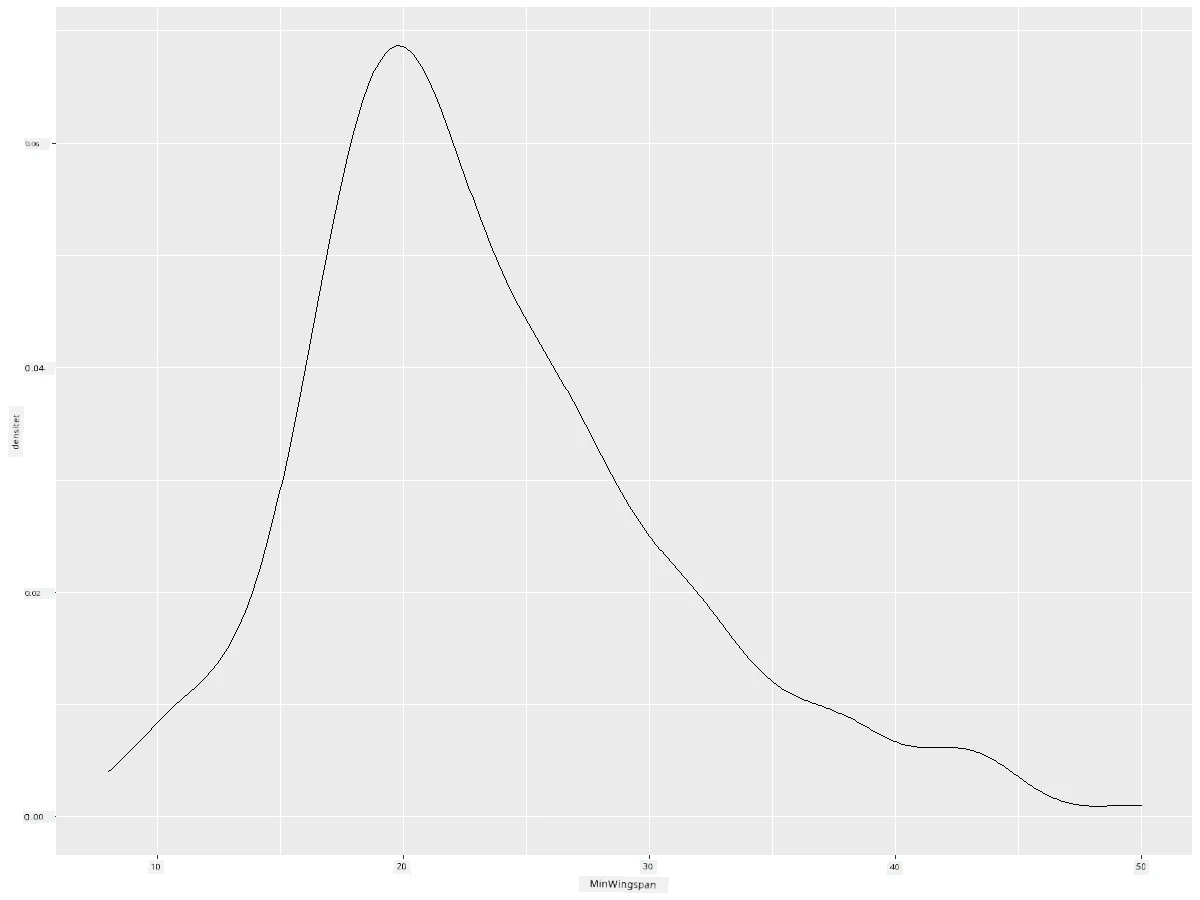 tæthedsdiagram
