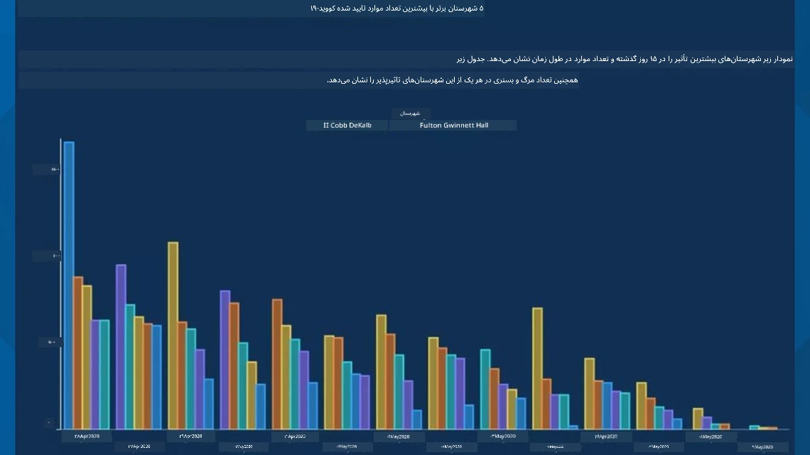 نمودار بد 2