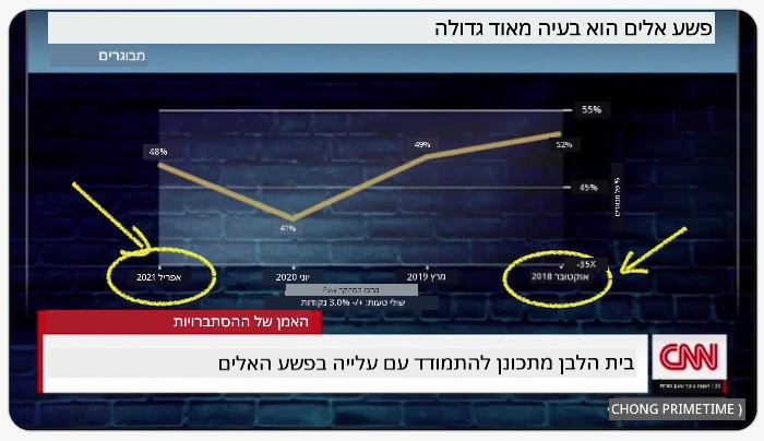 תרשים גרוע 1
