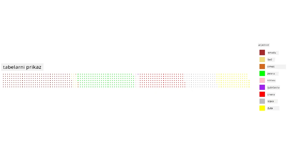 grafikon u obliku vafla