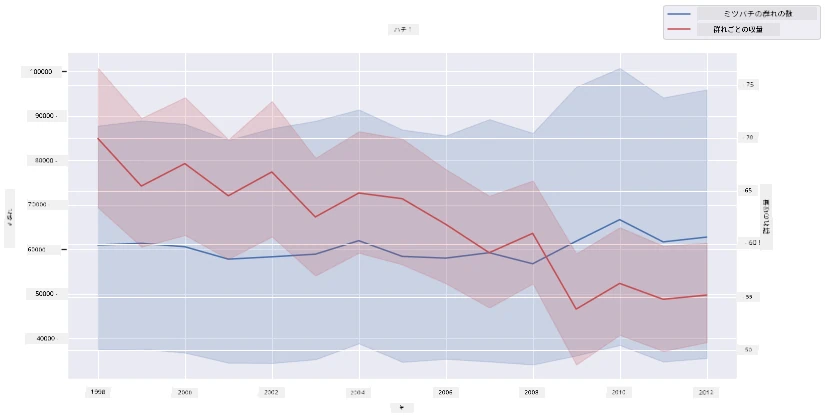 superimposed plots