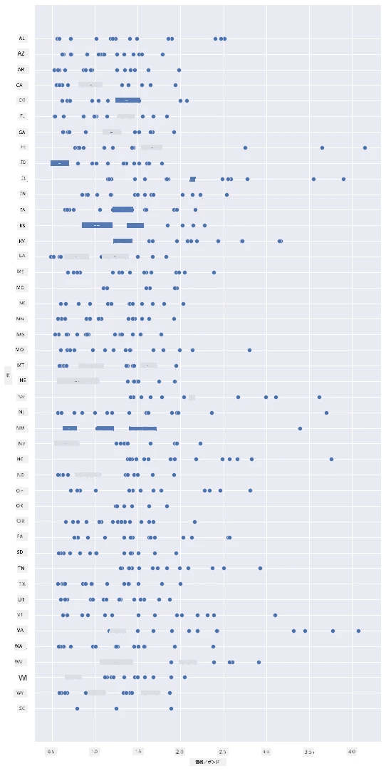 scatterplot 1