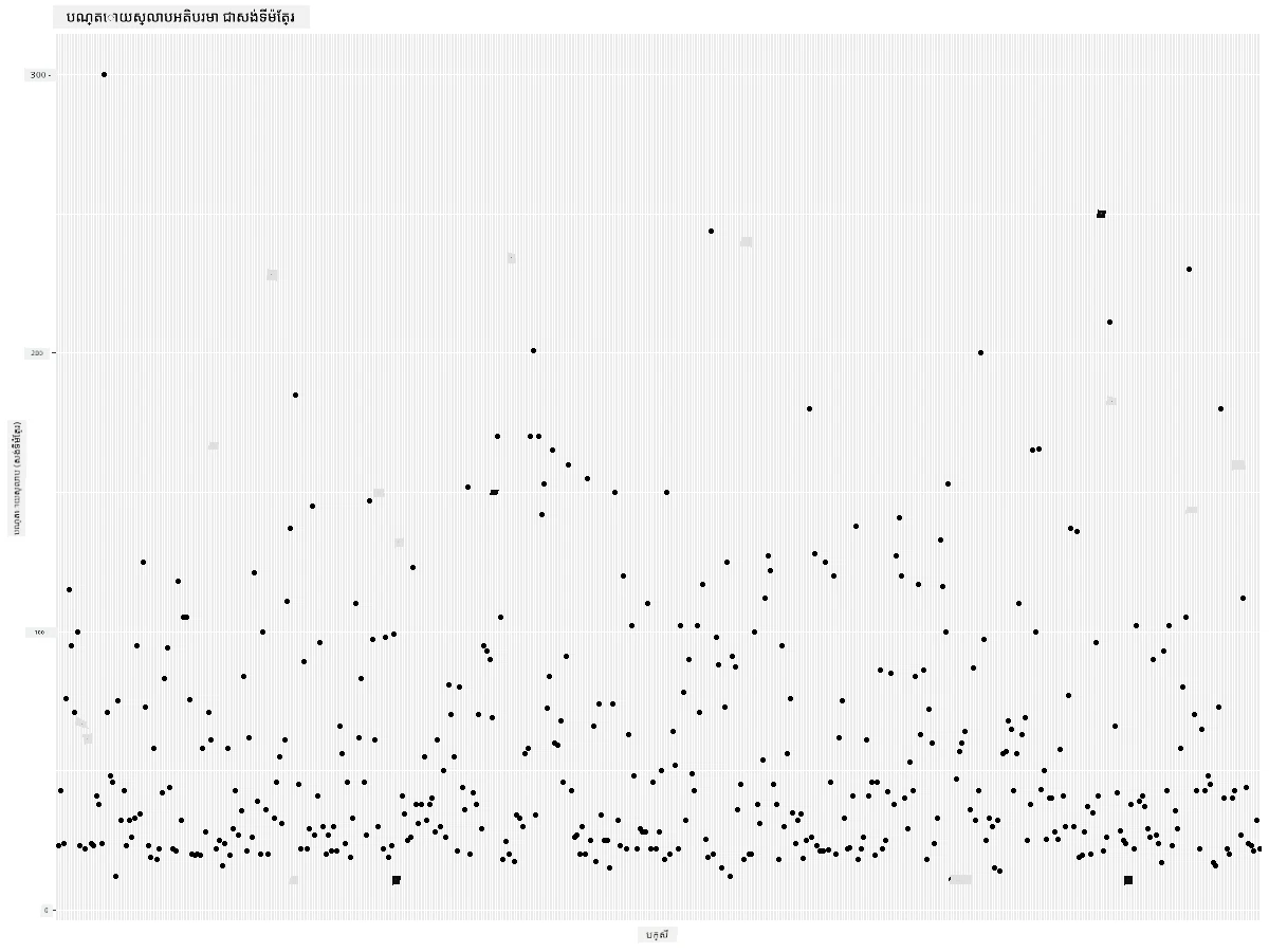 MaxWingspan-scatterplot-improved