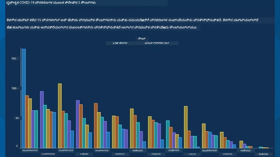 ಕೆಟ್ಟ ಚಾರ್ಟ್ 2