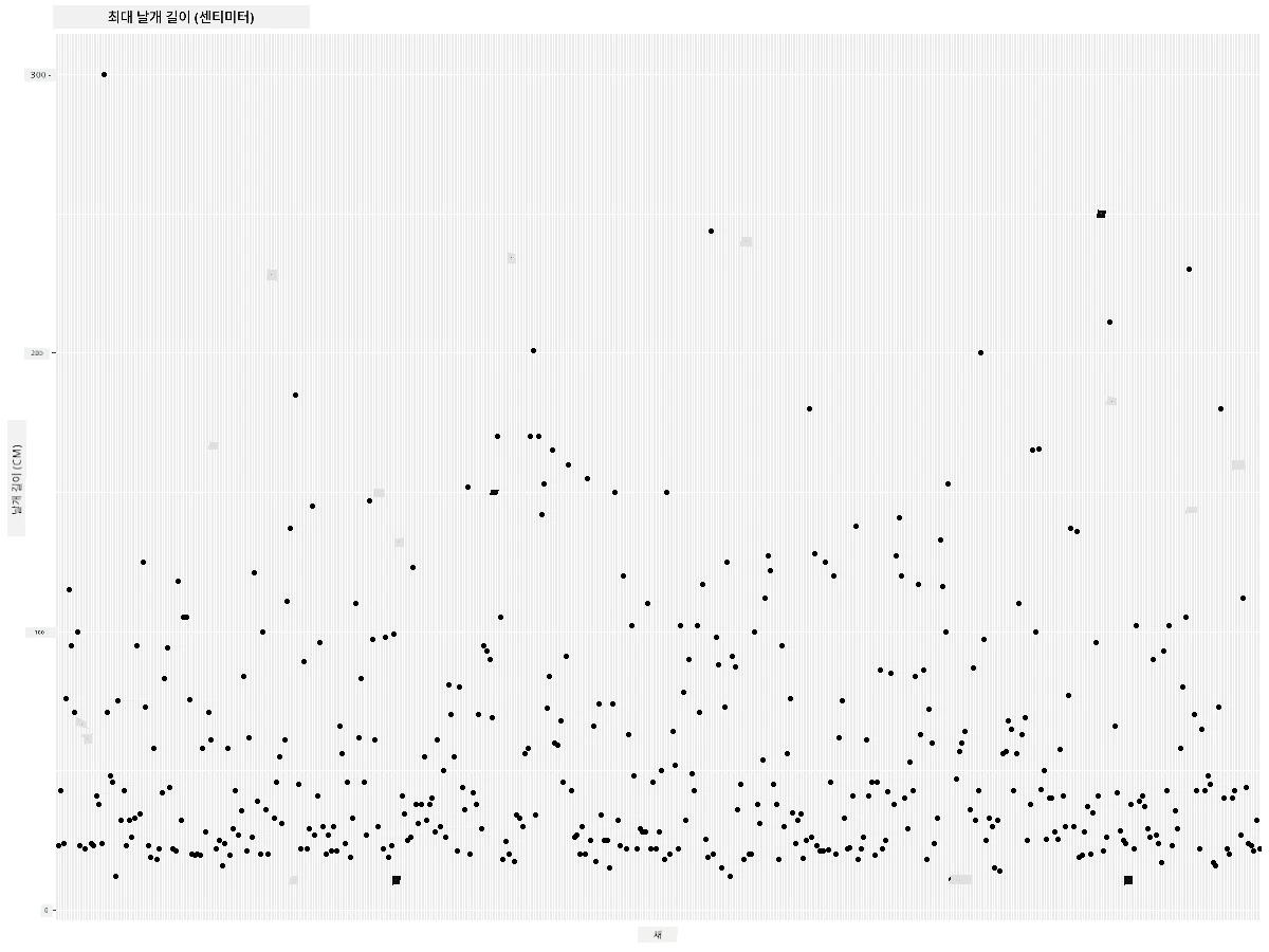 MaxWingspan-scatterplot-improved