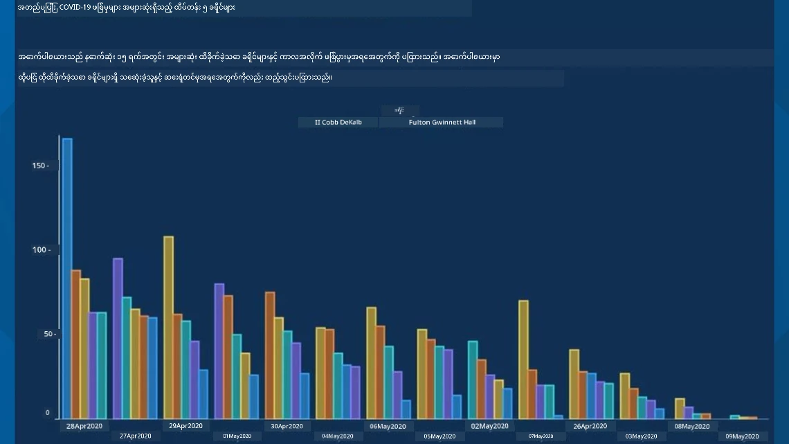 bad chart 2