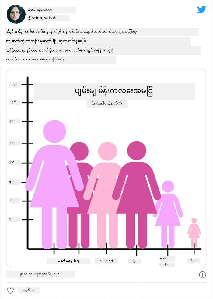 bad chart 4