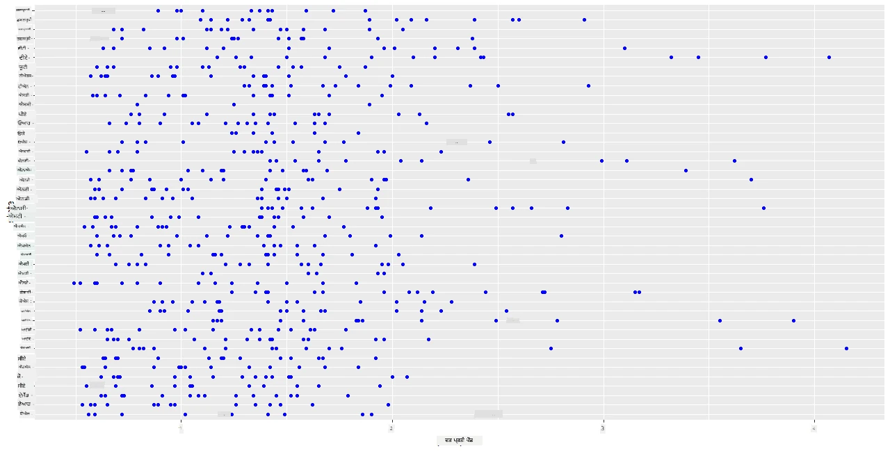 scatterplot 1