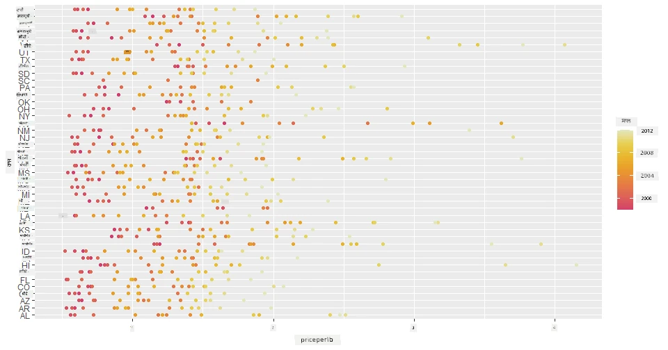 scatterplot 2