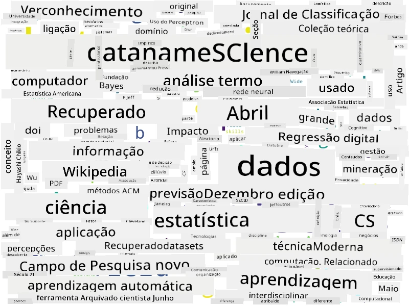 Nuvem de Palavras para Ciência de Dados
