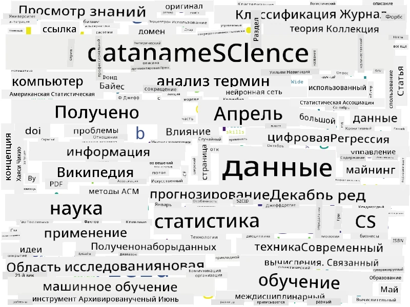 Облако слов для Data Science