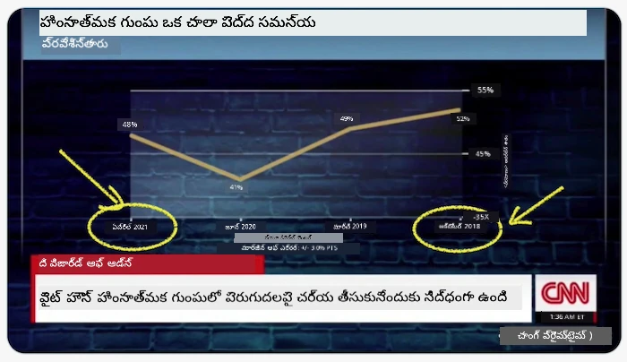 తప్పు చార్ట్ 1