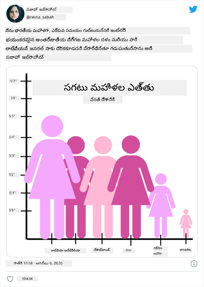 తప్పు చార్ట్ 4
