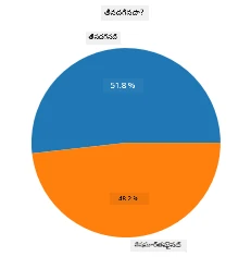 pie chart