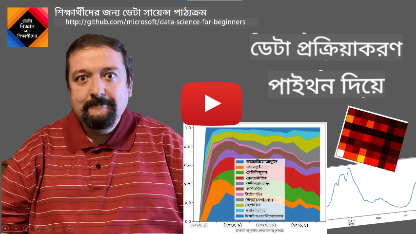 পরিচিতি ভিডিও