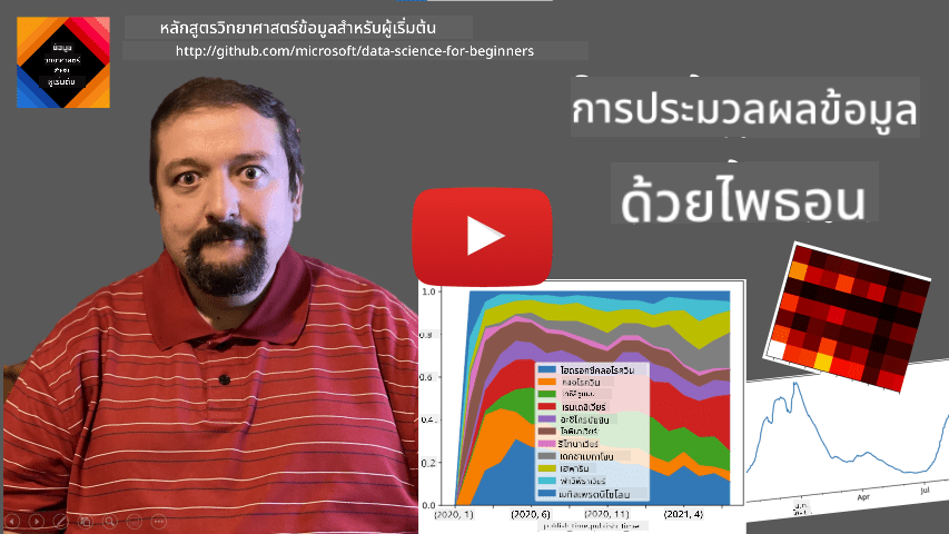 วิดีโอแนะนำ