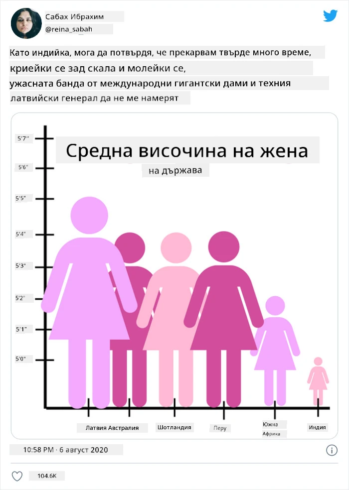 лоша диаграма 4
