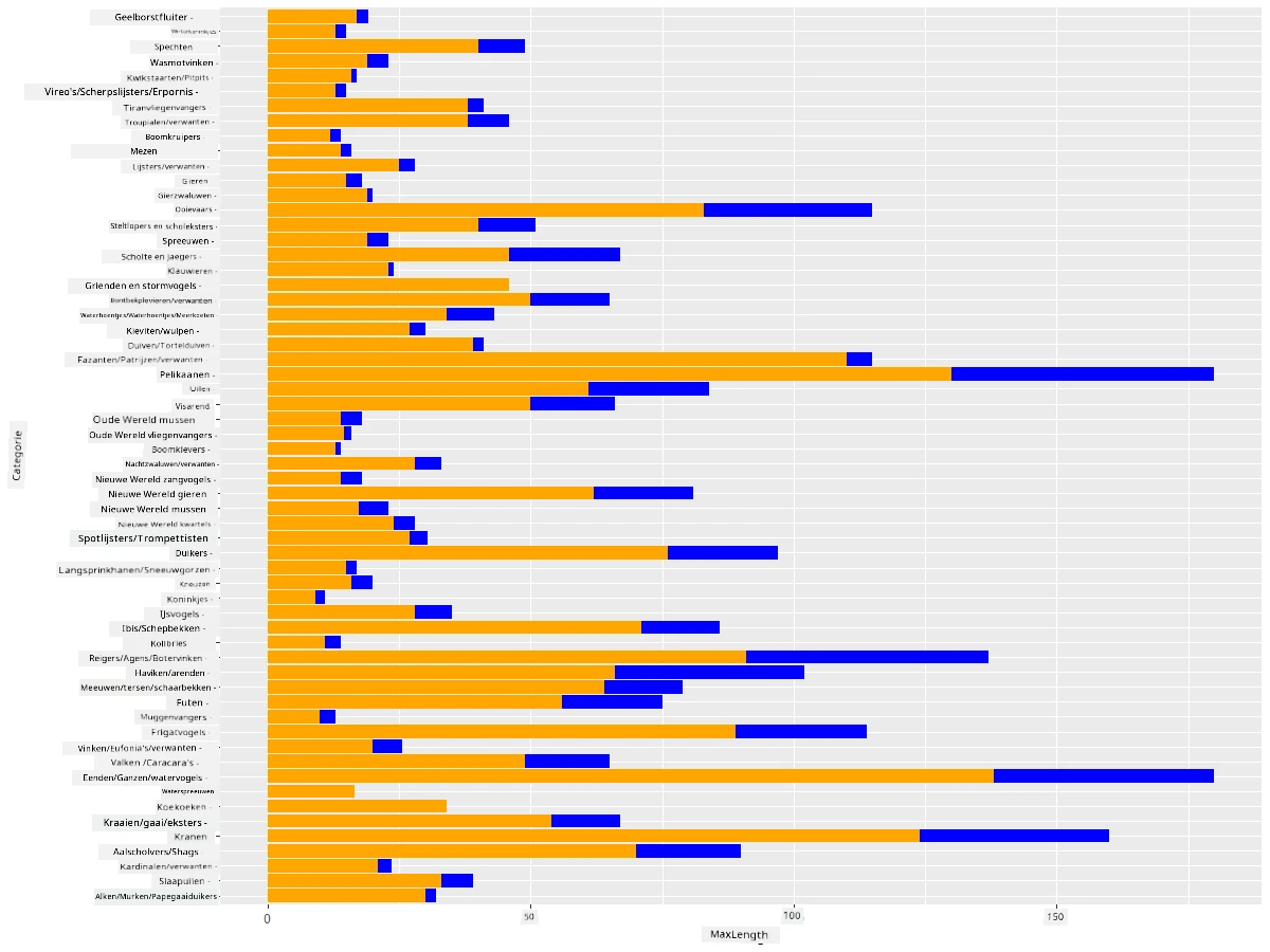 super-imposed values